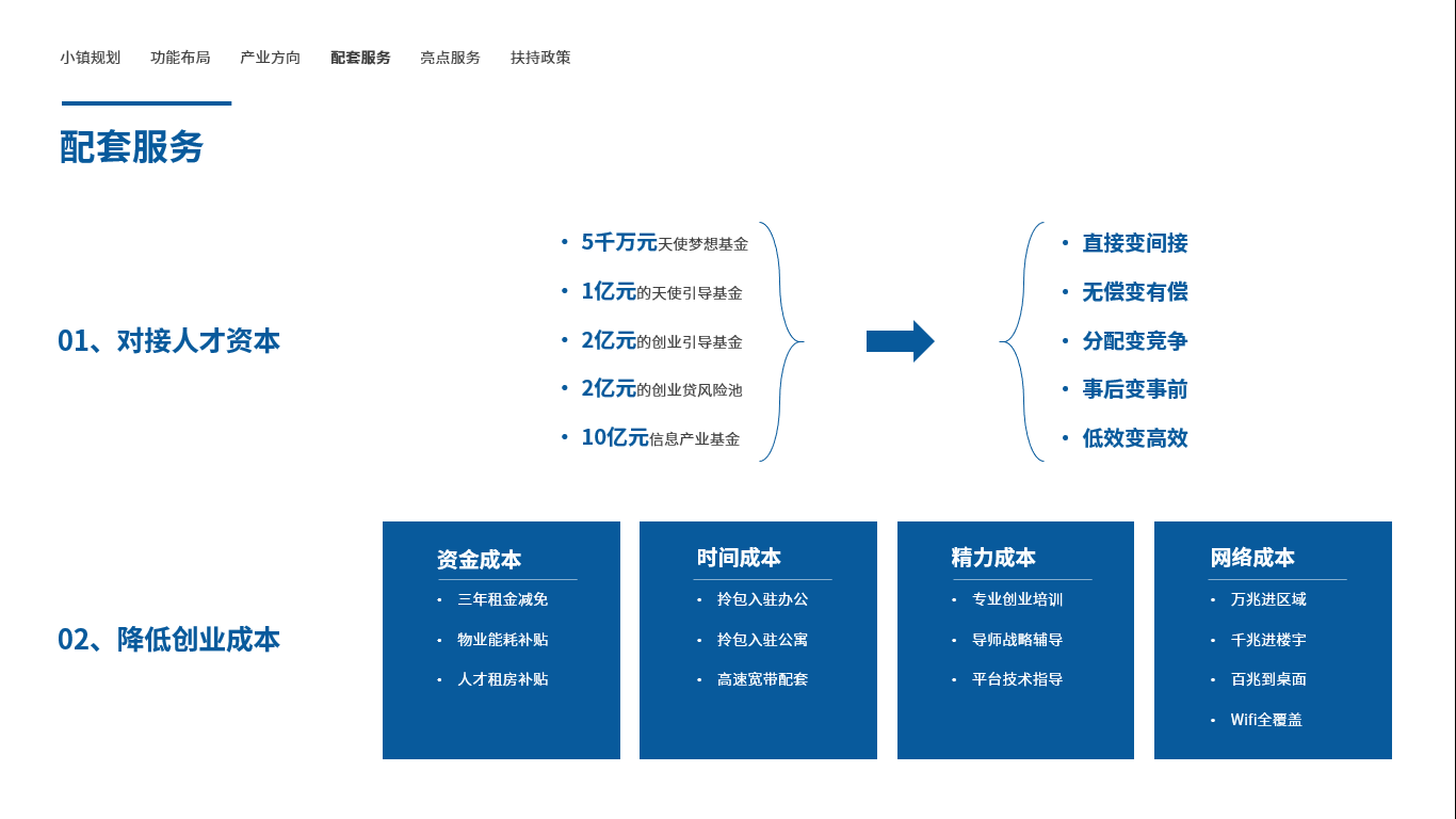 杭州梦想小镇